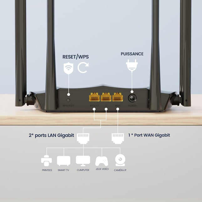 Tenda AC8 AC1200 – Routeur Wi-Fi Dual-Band | 5GHz/2,4GHz | 3 Ports Gigabit