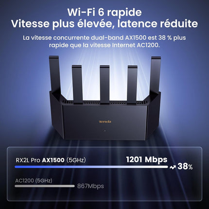 Tenda AX1500 Wi-Fi 6 – Routeur Dual-Band | 4 Ports Gigabit | 5 Antennes