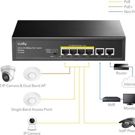 Cudy FS1010P – Switch PoE+ 8+2 Ports | 120W | VLAN | Fanless | Plug & Play