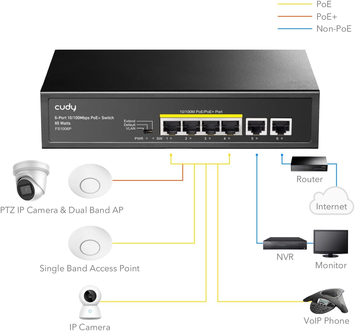 Cudy FS1010P – Switch PoE+ 8+2 Ports | 120W | VLAN | Fanless | Plug & Play