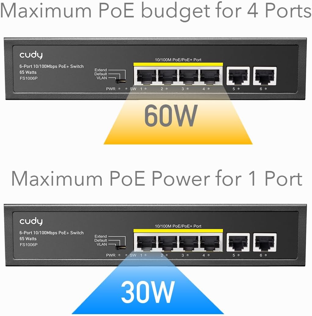 Cudy FS1006P – Switch PoE+ 6 Ports | 60W | Mode CCTV/VLAN | Plug & Play