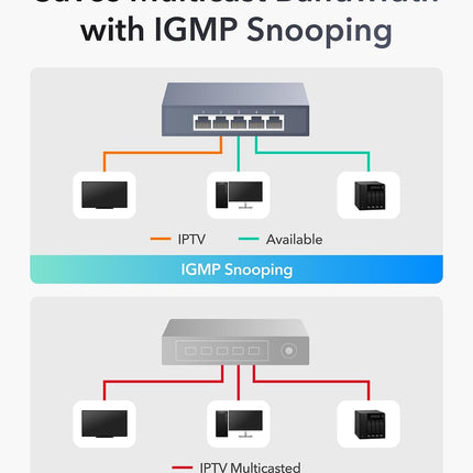 Cudy HS105 – Switch 2.5G à 5 Ports | Multi-Gigabit | Économie d’énergie | Plug & Play