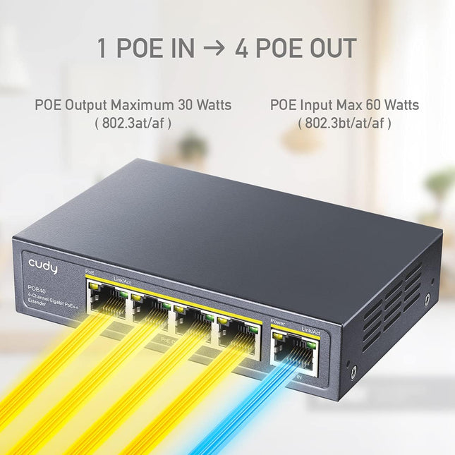Cudy Extendeur PoE 1→4 Gigabit | Booster PoE+ | 802.3af/at/bt | Montage Mural