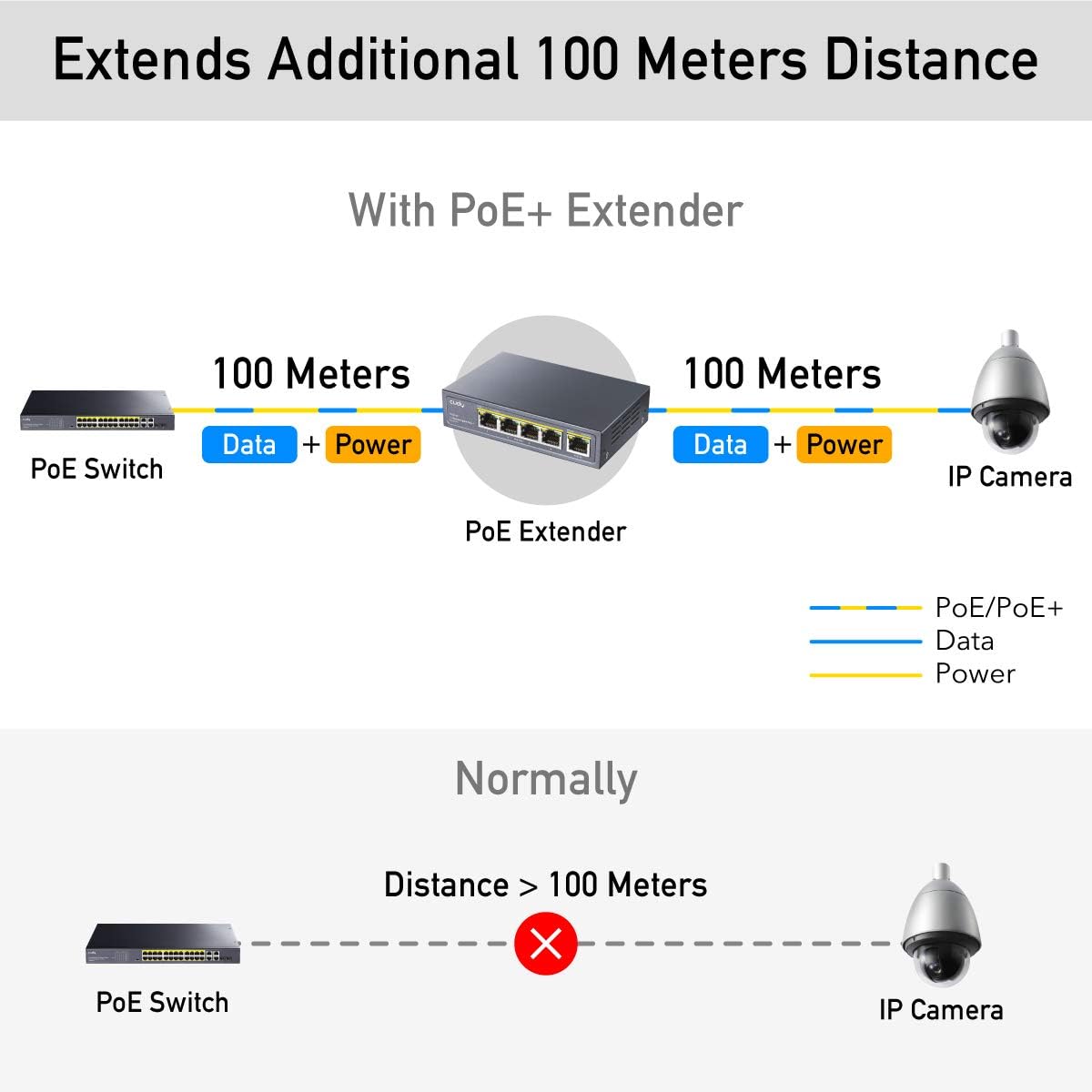 Cudy Extendeur PoE 1→4 Gigabit | Booster PoE+ | 802.3af/at/bt | Montage Mural