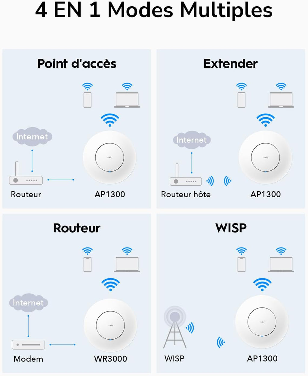 Cudy AP1300 – Point d’accès WiFi Plafonnier