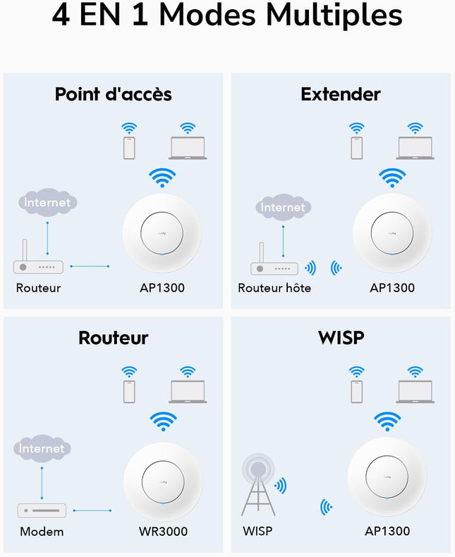Cudy AP1300 – Point d’accès WiFi Plafonnier
