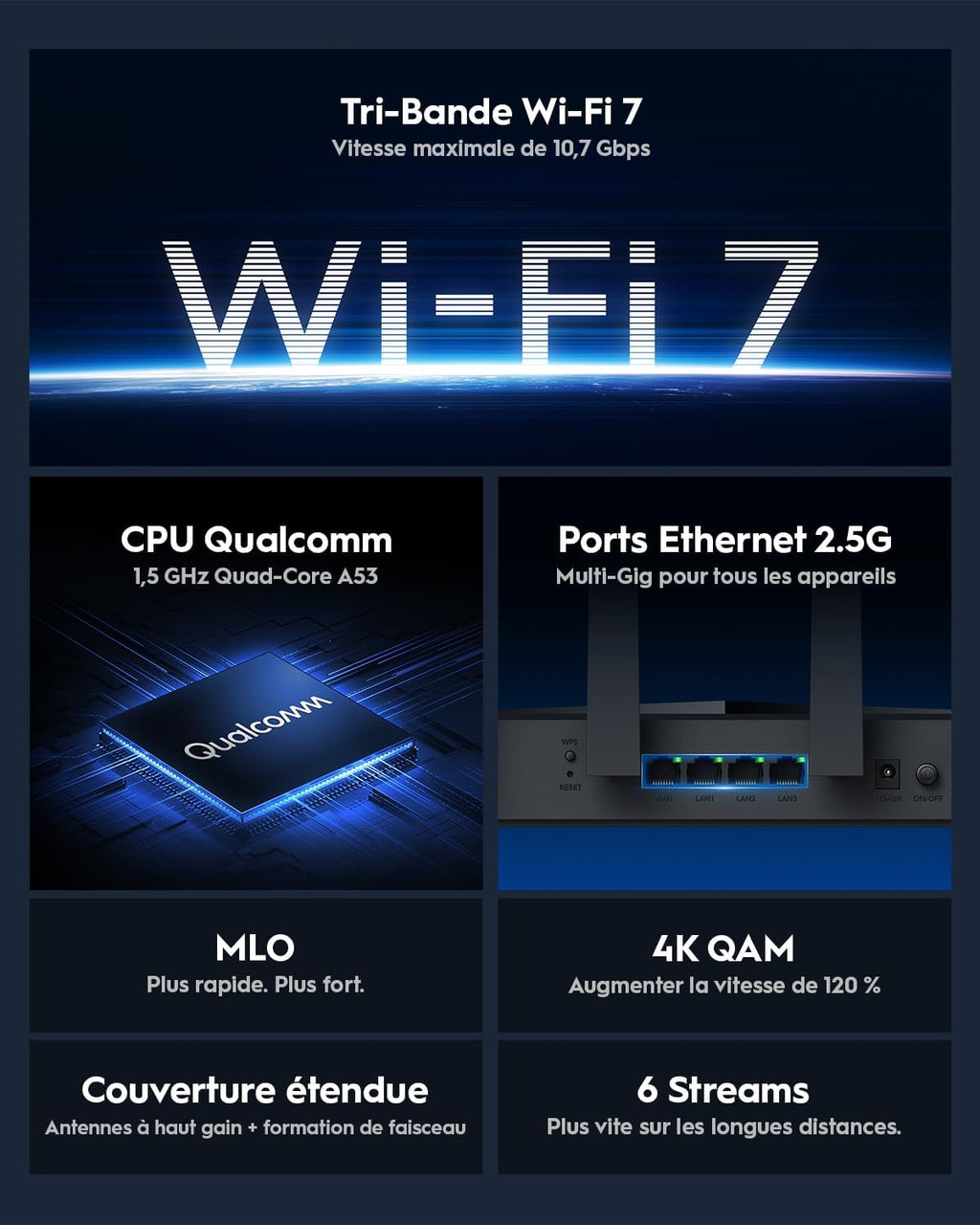 Cudy BE11000 – Routeur WiFi 7 Tri-Bande | Jusqu’à ~10,6 Gb/s | 4 ports 2,5 G