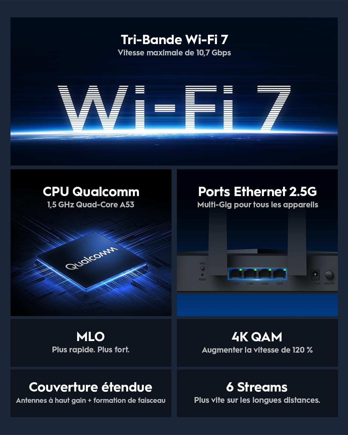 Cudy BE11000 – Routeur WiFi 7 Tri-Bande | Jusqu’à ~10,6 Gb/s | 4 ports 2,5 G