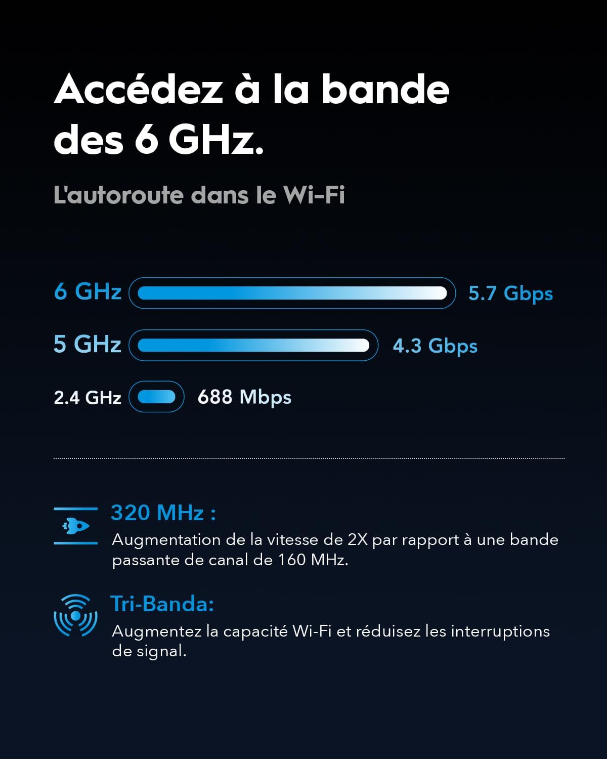 Cudy BE11000 – Routeur WiFi 7 Tri-Bande | Jusqu’à ~10,6 Gb/s | 4 ports 2,5 G