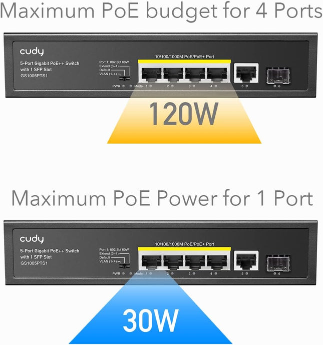 Cudy GS1005PTS1 – Switch PoE+ 5 Ports Gigabit | 120W | Port 60W | VLAN | 250m