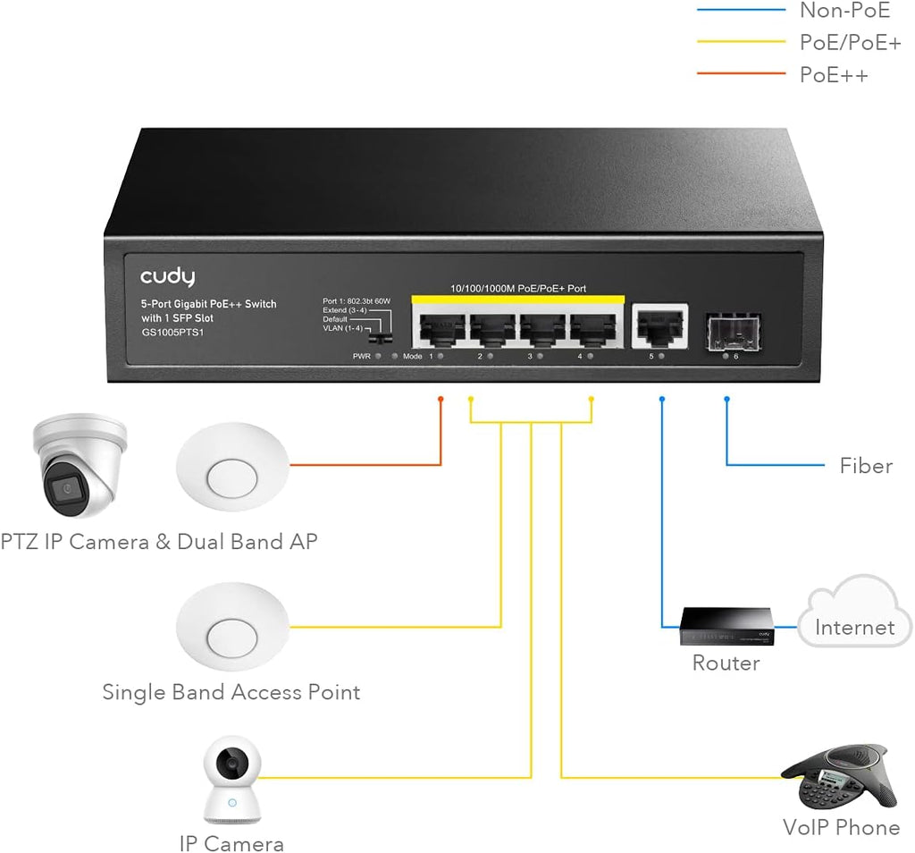 Cudy GS1005PTS1 – Switch PoE+ 5 Ports Gigabit | 120W | Port 60W | VLAN | 250m