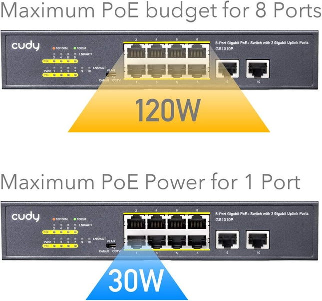 Cudy GS1010P – Switch PoE+ 8+2 Ports Gigabit | 120W | Plug & Play