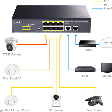 Cudy GS1010P – Switch PoE+ 8+2 Ports Gigabit | 120W | Plug & Play