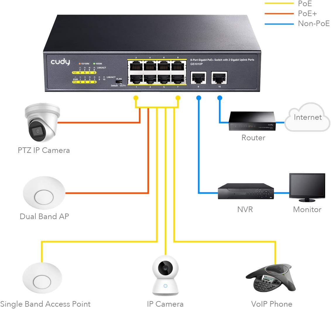 Cudy GS1010P – Switch PoE+ 8+2 Ports Gigabit | 120W | Plug & Play