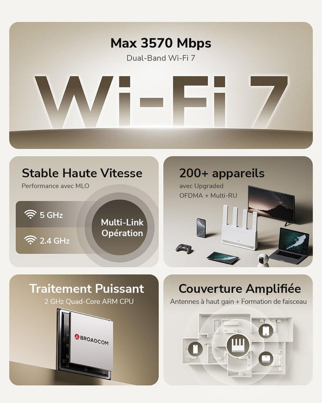 Cudy WR3600E – Routeur WiFi 7 Dual-Bande | Quad-Core 2 GHz | 4 ports Gigabit | VPN Serveur & Client