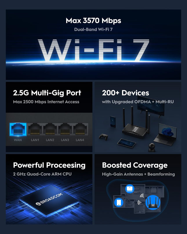 Cudy WR3600H / BE3600 – Routeur Wi-Fi 7 Double Bande Premium