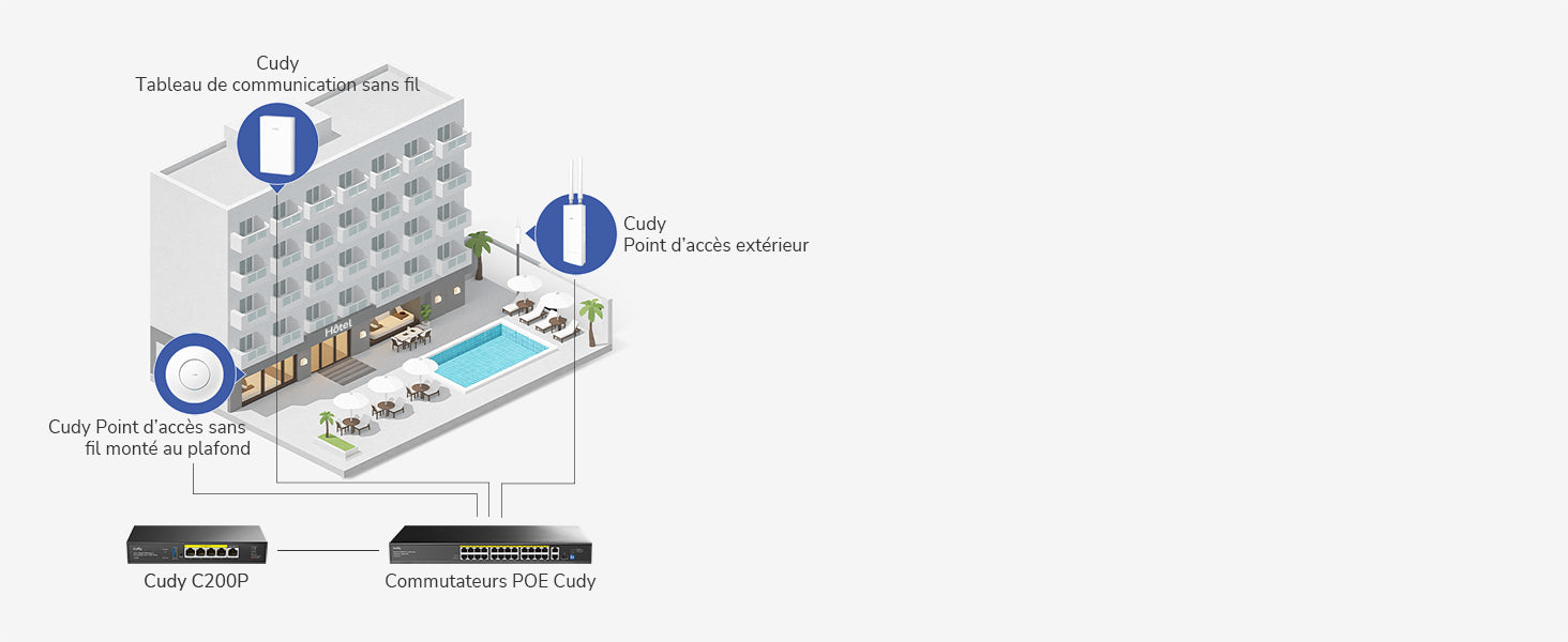Cudy AP3000 Outdoor IP65 Point D'accès Extérieur AX3000 WiFi 6 Haute Puissance, Gigabit RJ45,PoE Passif