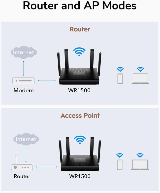 Cudy WR1500 – Routeur WiFi 6 AX1500 / Double-Bande / 4 ports Gigabit
